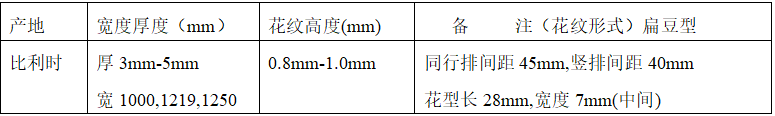 ʱư